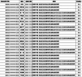 吉林市爆料人员名单最新,揭秘背后真相与人物关系